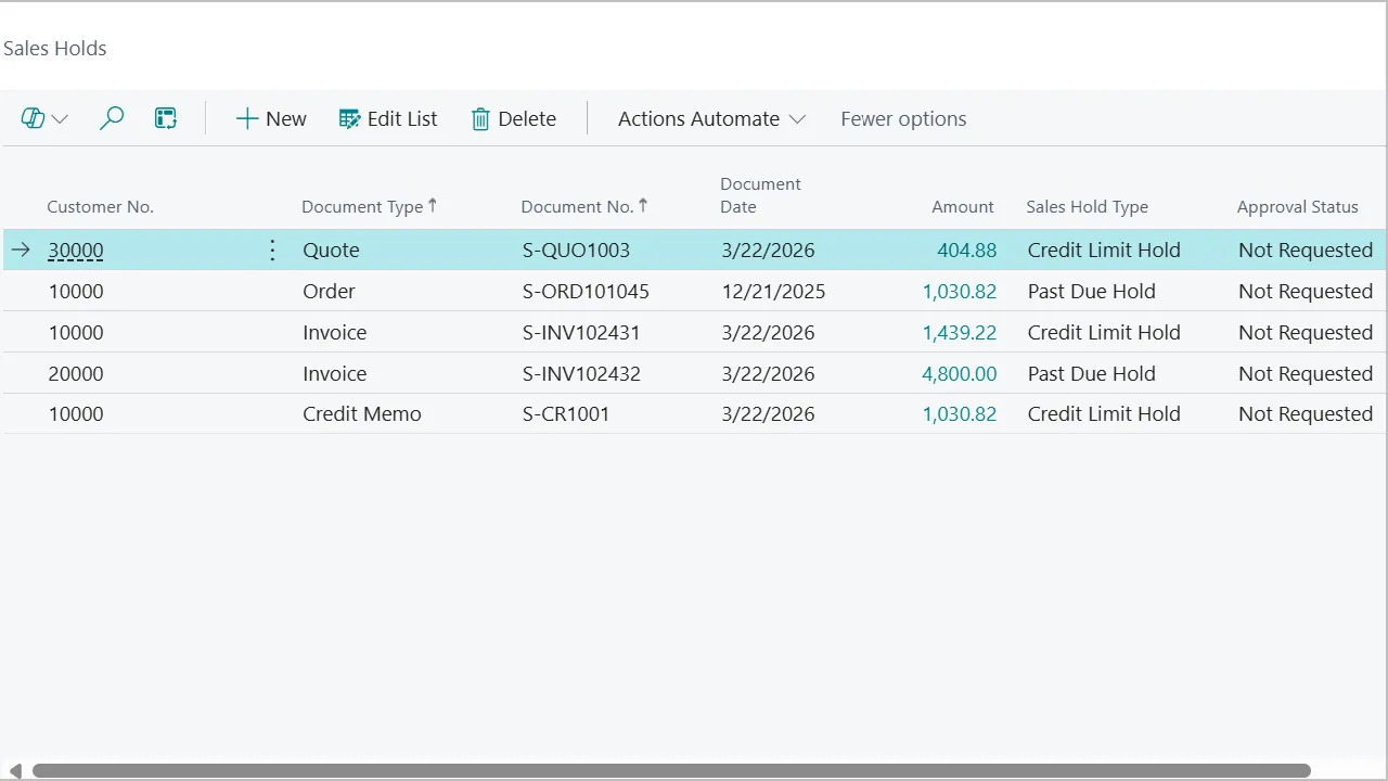 Sales Holds list page showing quotes, orders, invoices, and credit memos with Sales Hold Type column indicating Credit Limit Hold or Past Due Hold.
